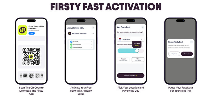 Firsty Fast Activation