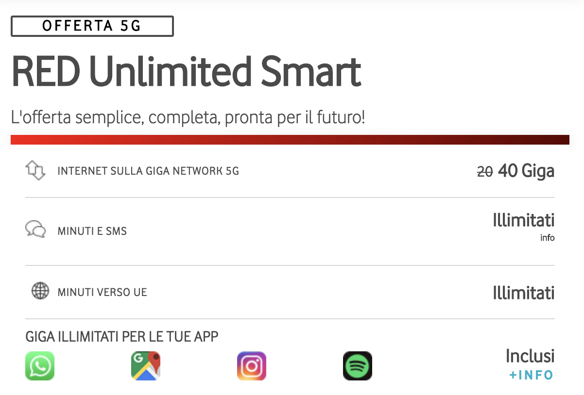 RED Unlimited Smart su MondoWireless.it